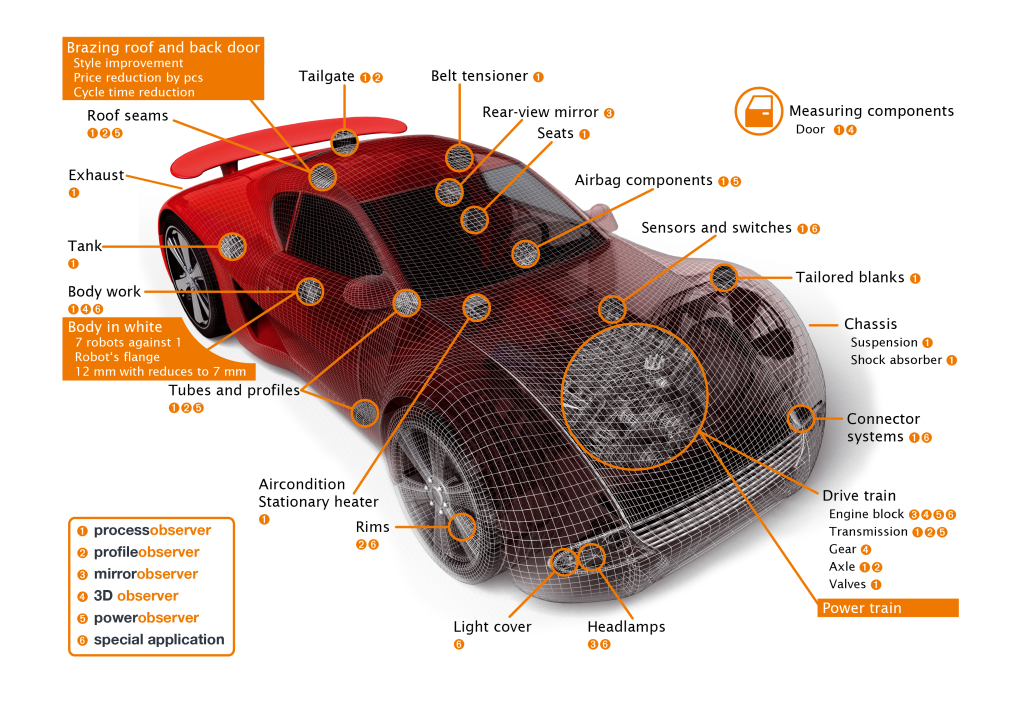 Illustration car en 300dpi-01